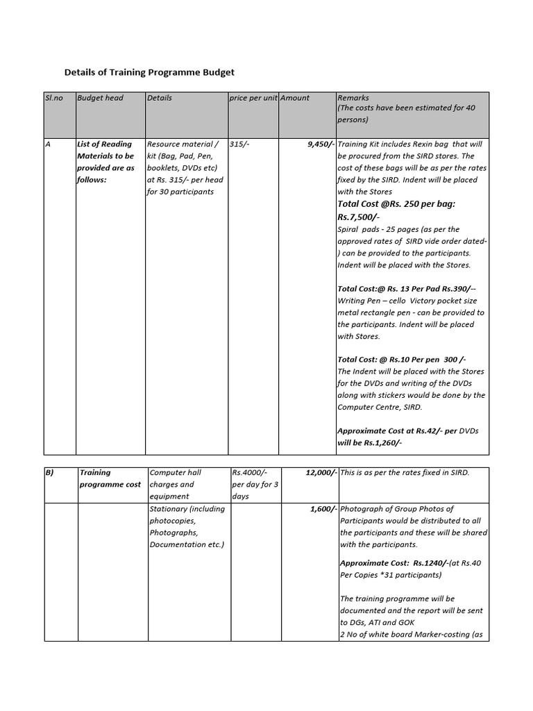 Training Programme Budget | PDF | Meal