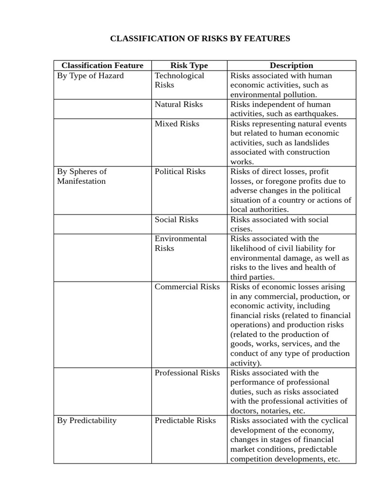Application 1.2 | PDF | Risk | Interest