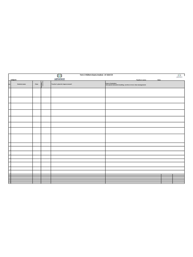 Copy of Term 1 Mid Analysis | PDF