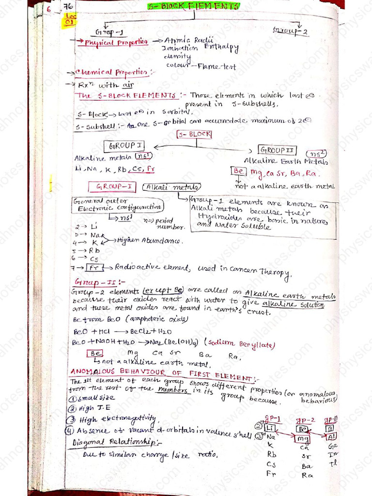 S Block Elements Pdf