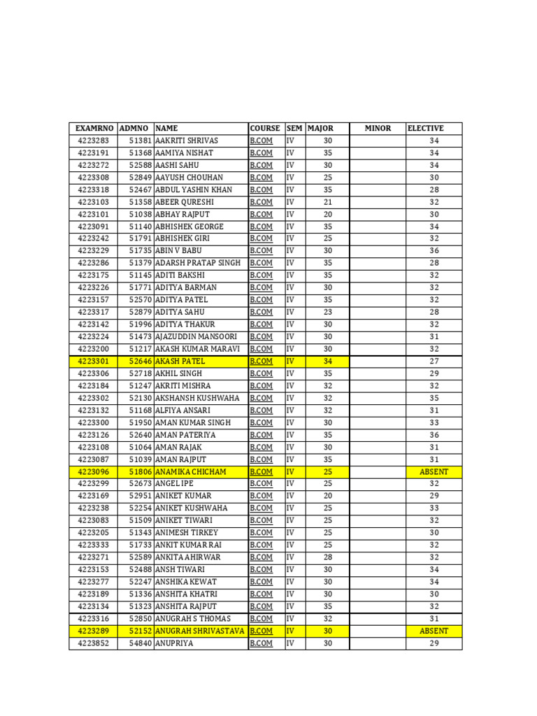 IV Semester (CA) Elective Internal CCE Marks | PDF