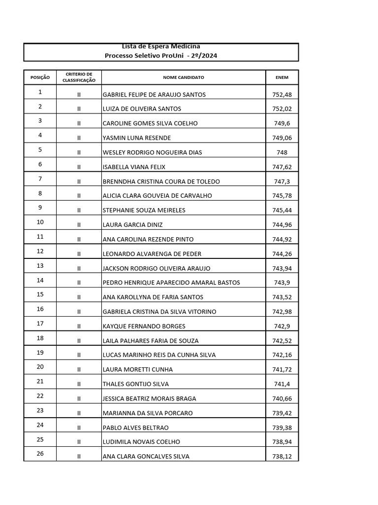 Lista de Espera ProUni Medicina 2024 | PDF