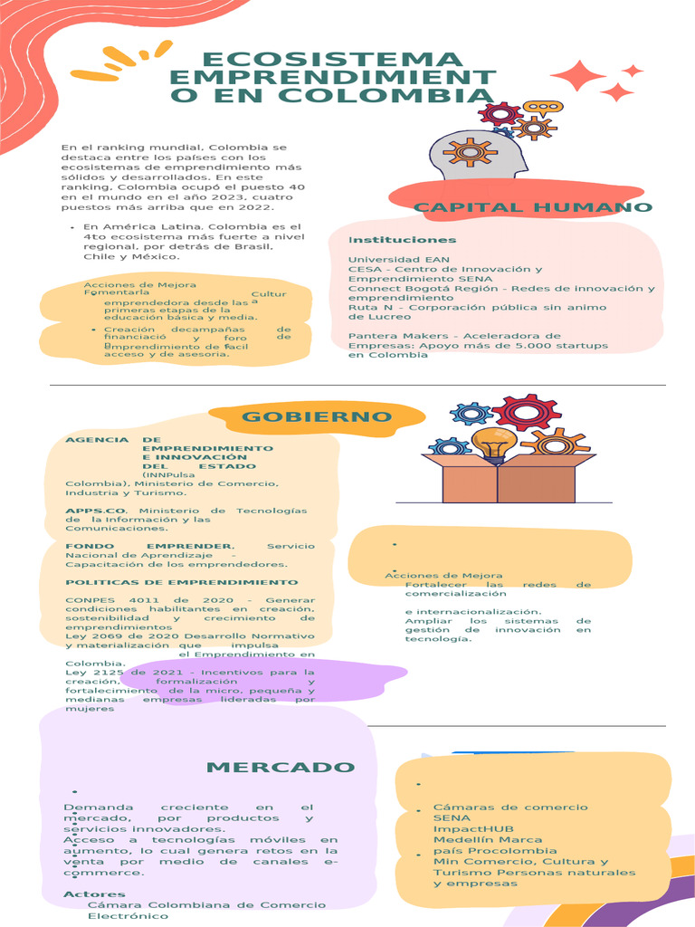 Ecosistema Del Emprendimiento Sostenible-Ecoinnovadores | PDF ...