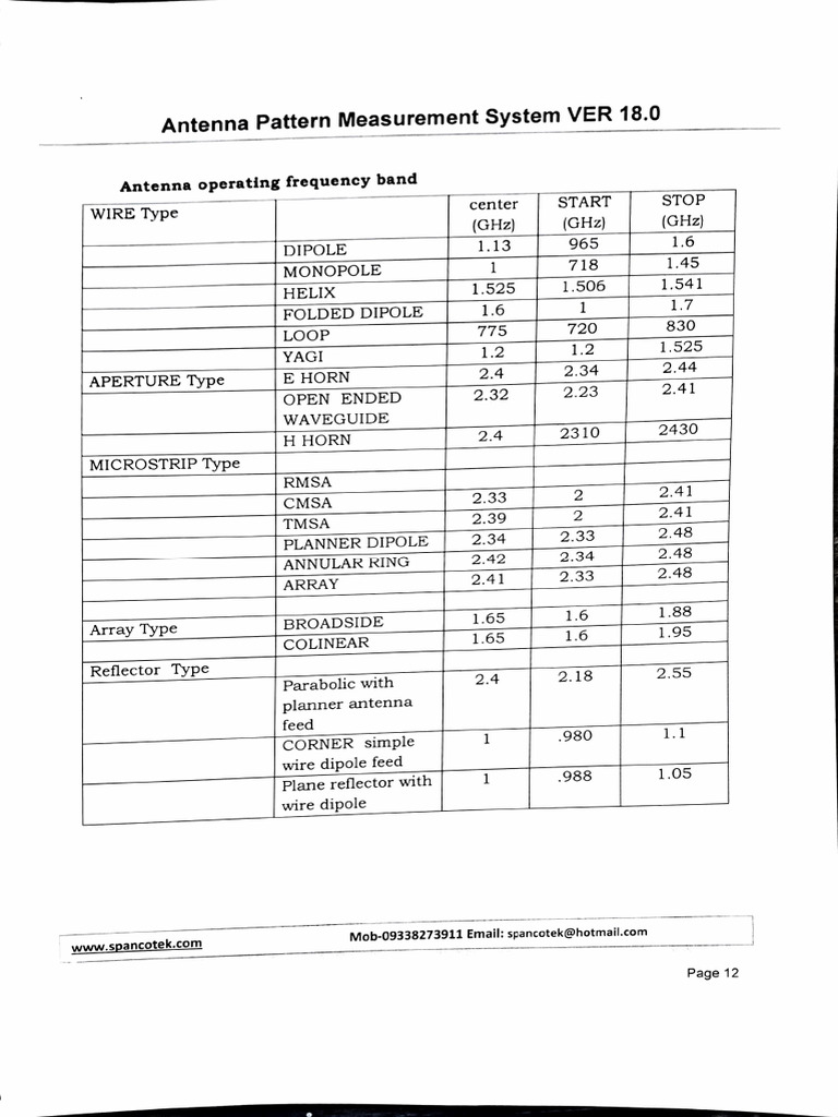 Antenna Radiation Pattern Measurement | PDF | Antenna (Radio ...