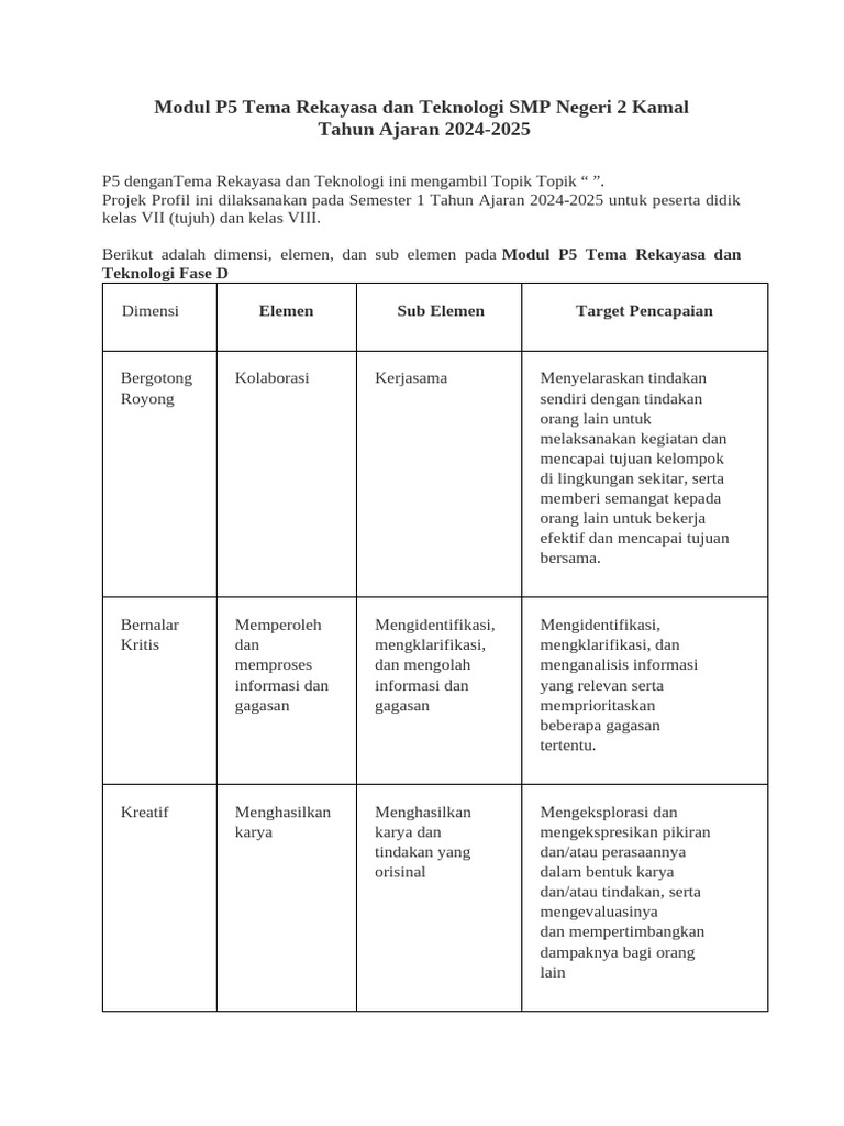 Modul P5 Rekayasa Teknologi SMP | PDF