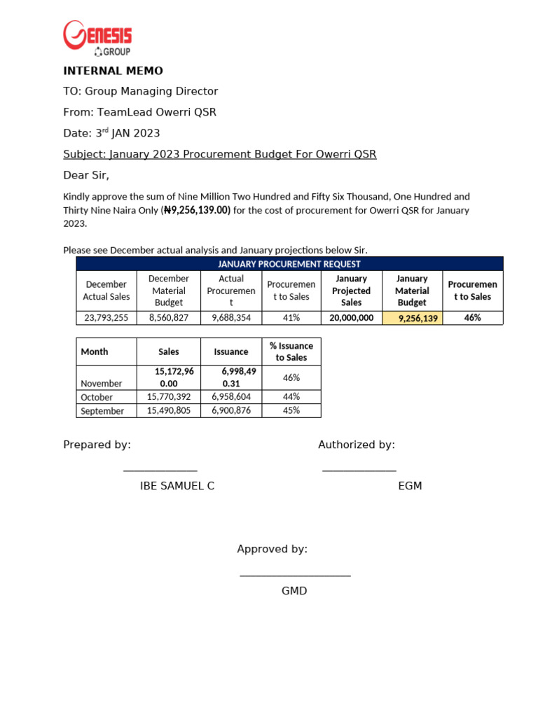 QSR Budget Memo | PDF