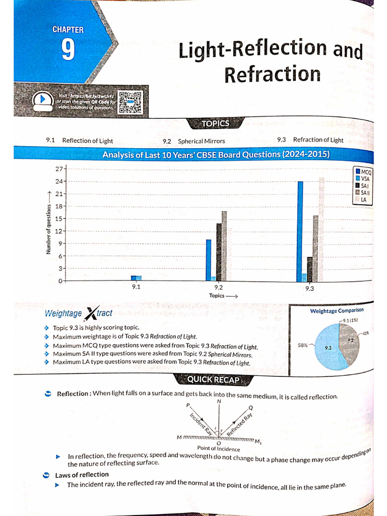 Pyq Phy | PDF