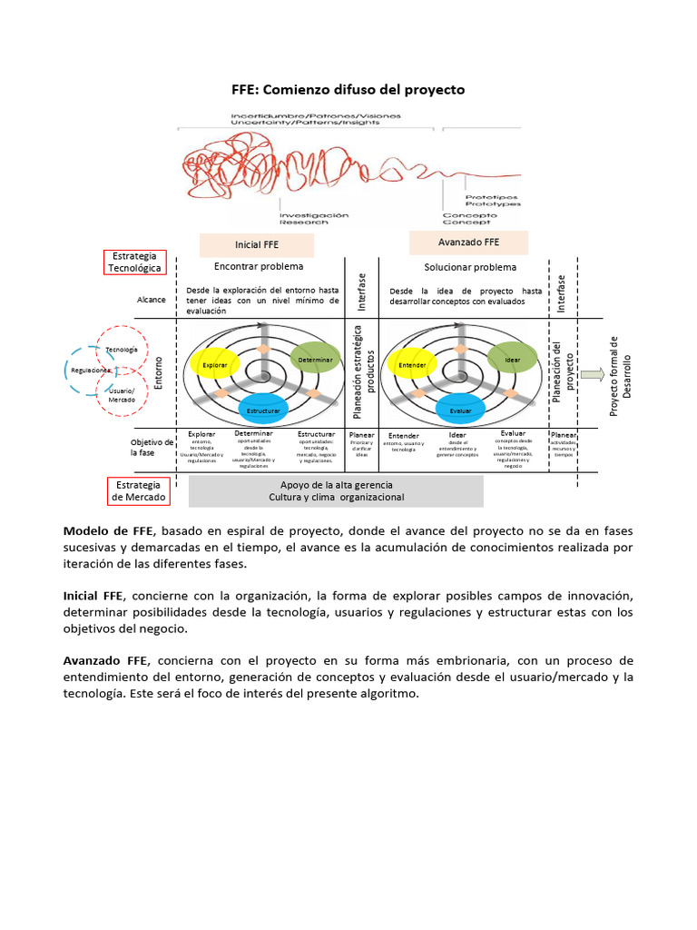 FFE: Proceso de Innovación Iterativa | PDF | Heurístico | Planificación