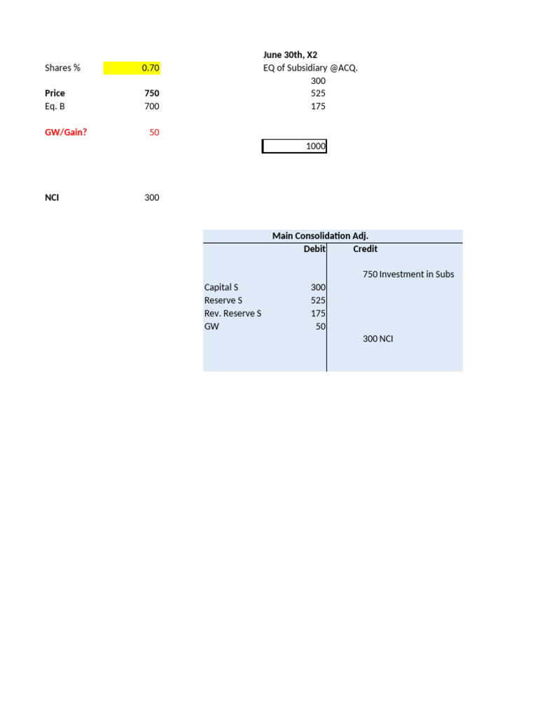 Consolidation Adjustments and NCI Analysis | PDF | Financial Services ...