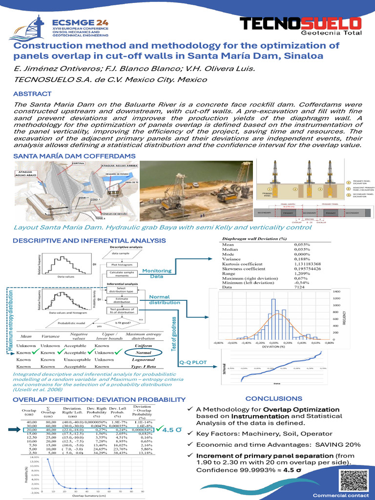 ECSMGE24 E-Poster Paper 485. Construction Method and Optimization of ...