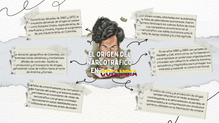 Surgimiento del Narcotráfico en Colombia | PDF | Actividades de ...