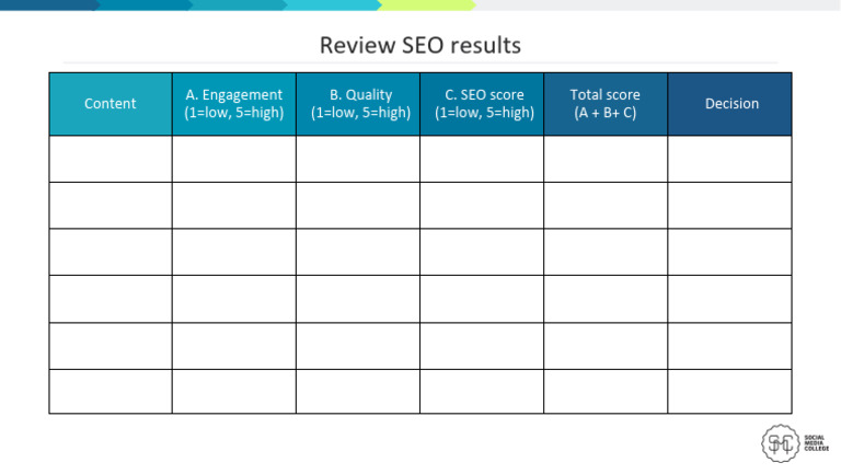 SEO Results Review and Analysis | PDF