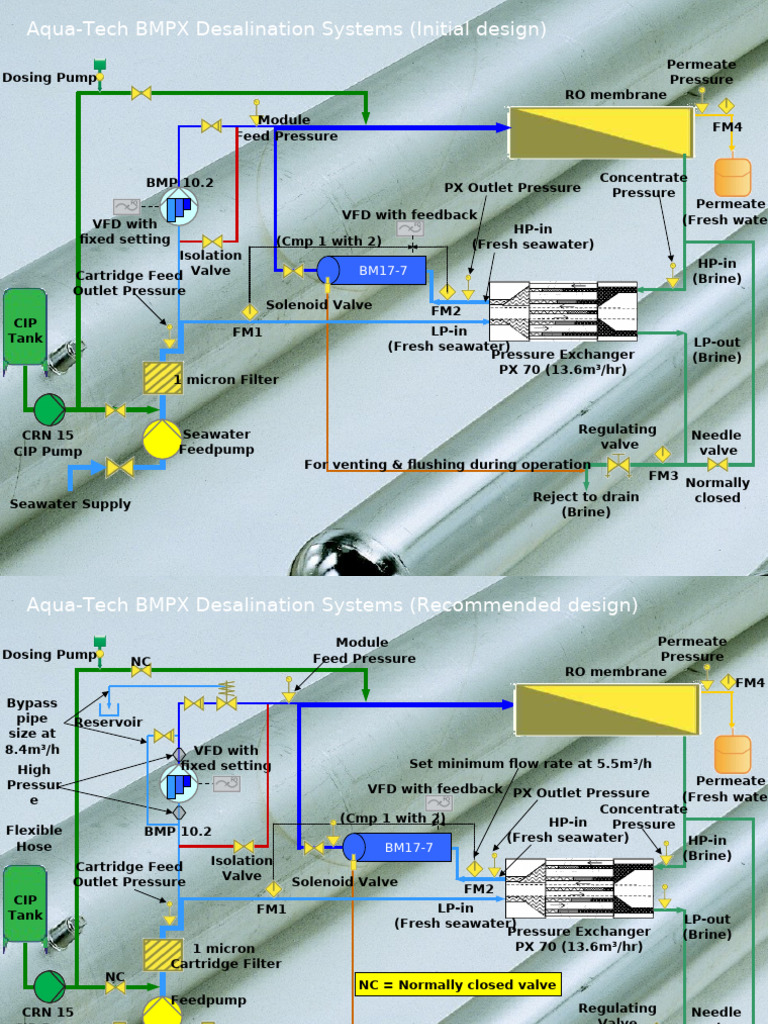 BMPX Desalination Systems Design Overview | PDF | Valve | Membrane