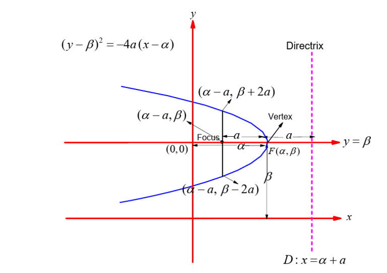 Fig. 3 2 Parabola | PDF