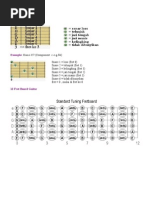 Download belajar gitar by asepsaeputamam SN82084601 doc pdf