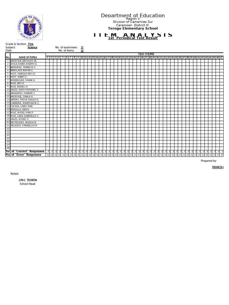 item-analysis-template-pdf