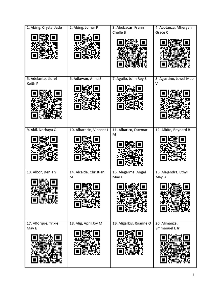 List of Individuals and Affiliations | PDF