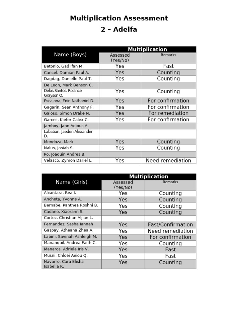 Multiplication Assessment Results | PDF