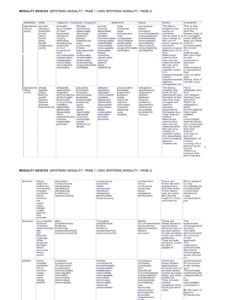 Understanding Modality Devices | PDF