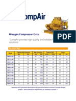 Nitrogen Compressor Guide: "Compair Provide High Quality and Reliable Nitrogen Solutions