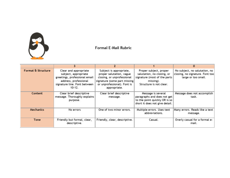 Formal E-Mail Rubric | PDF