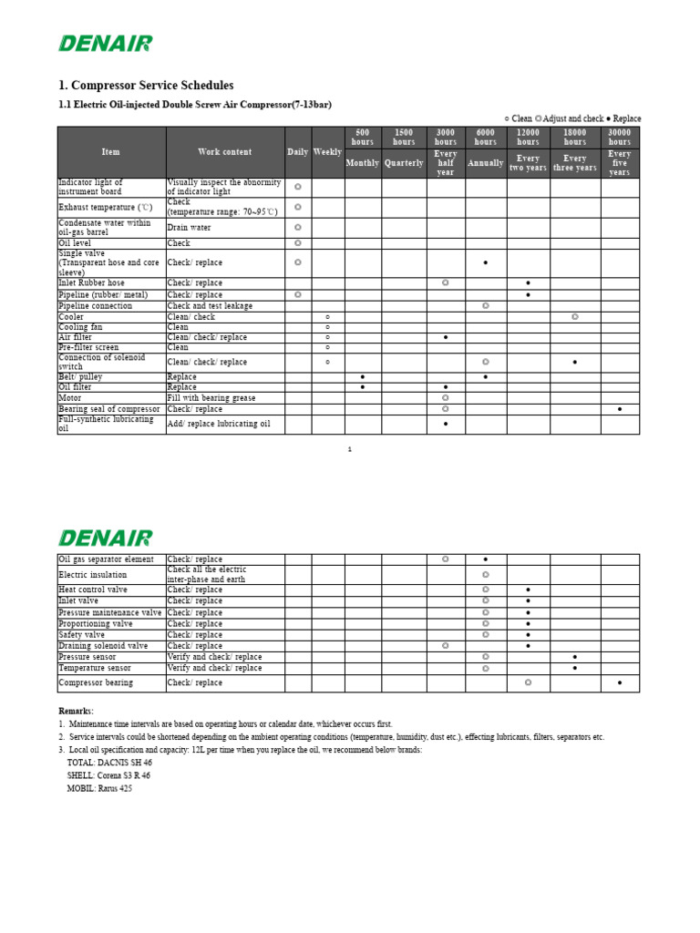 Compressor Maintenance Schedule Guide | PDF | Valve | Oil