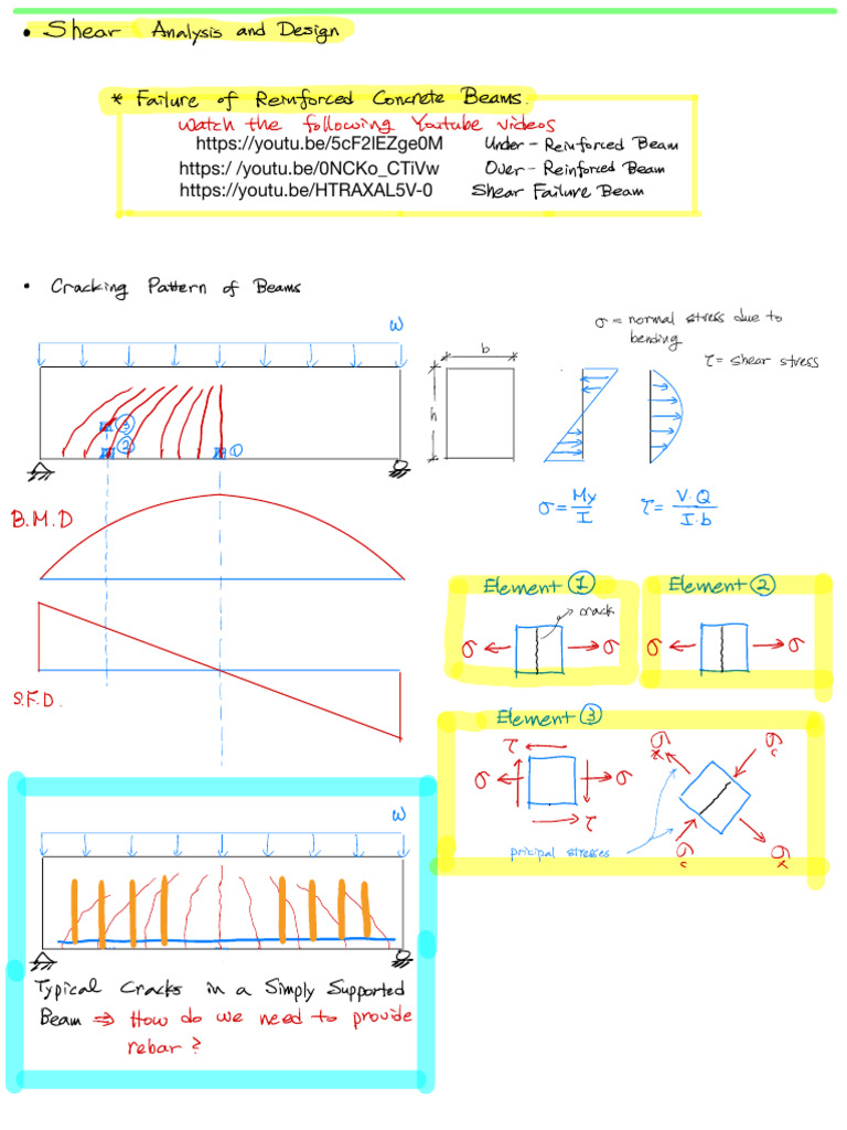 Shear Design | PDF