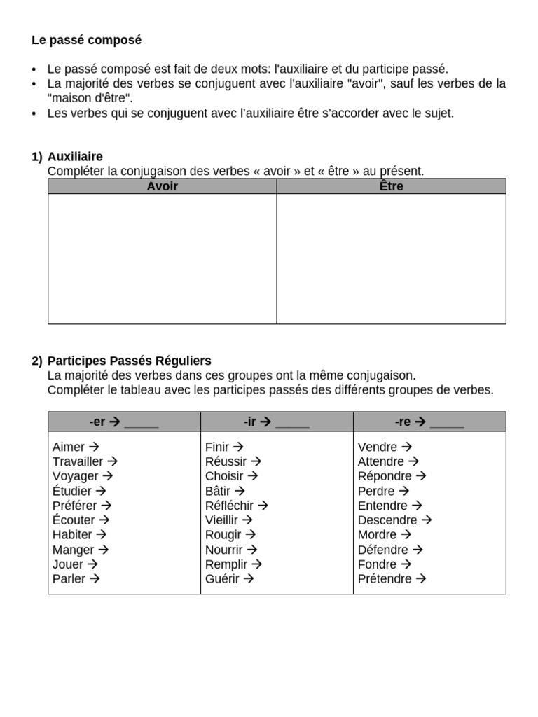 Comprendre le passé composé en français | PDF | Verbe | Morphologie