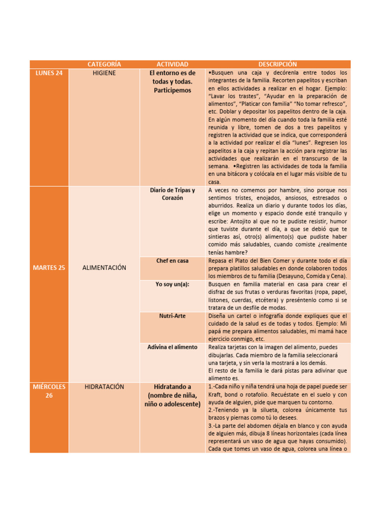 Actividades Vida Saludable | PDF | Las emociones