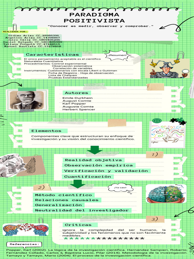 Paradigma Positivista | PDF | Método científico | Positivismo
