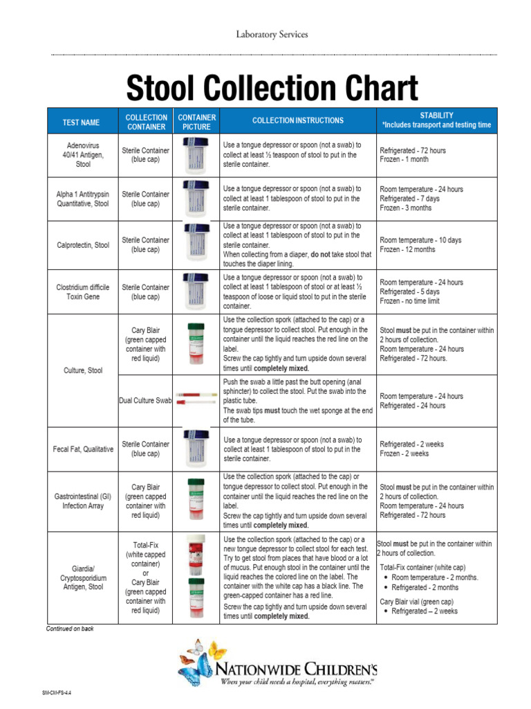 Stool Collection Chart-ENGLISH1 | PDF | Human Feces | Teaspoon