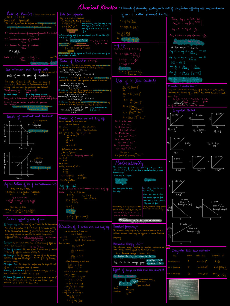Class 12 Chapter 4 Summary | PDF | Chemical Engineering | Applied And ...
