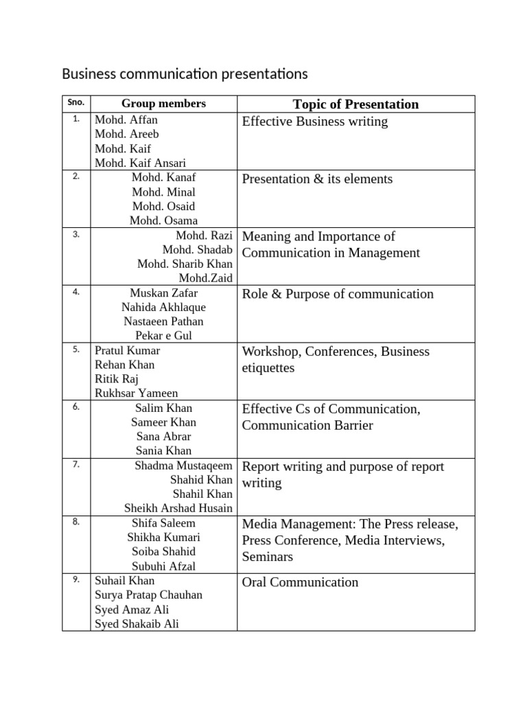 Business Communication Presentations Sec B | PDF