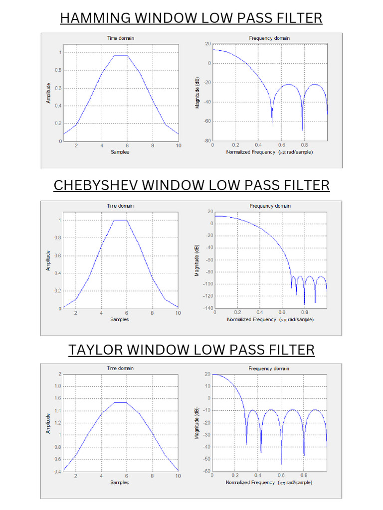 Low Pass Filter Window Types Guide | PDF