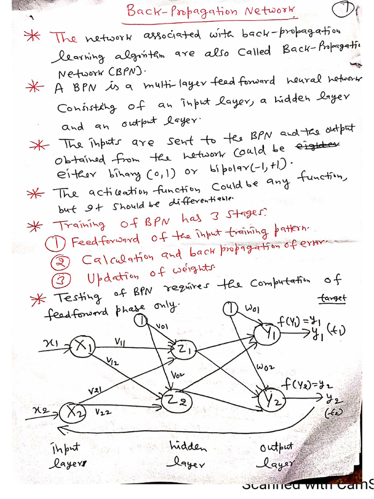 Unit 2 Soft Computing | PDF