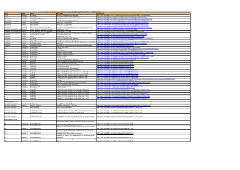 Curriculum Resources for Grades R-12 | PDF | Educational Technology ...