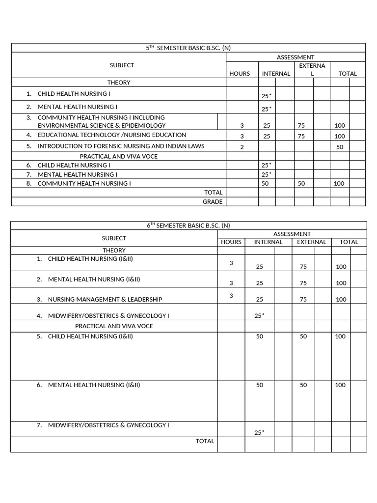 FORMAT BSC N 4 | PDF | Human Reproduction | Social Programs