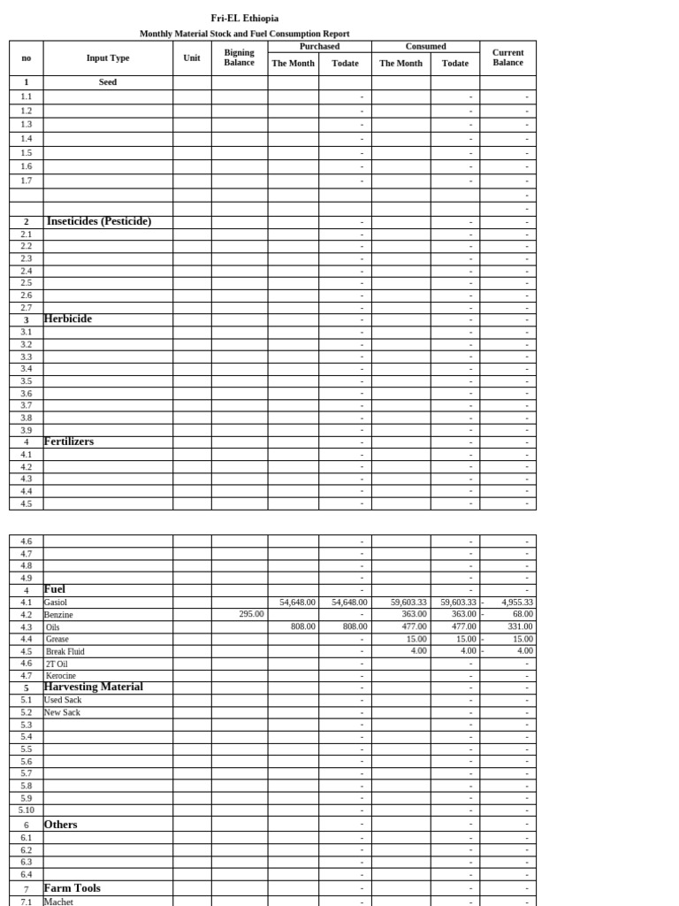 Fuel and Material Stock Report | PDF | Fuel Economy In Automobiles ...