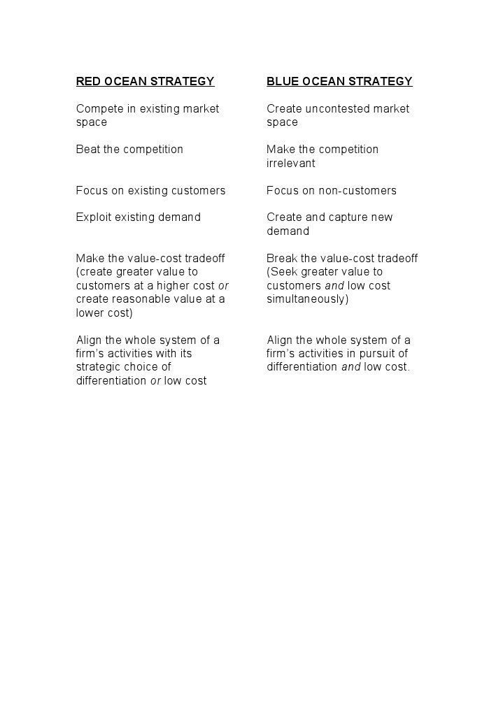 Red vs. Blue Ocean Strategy Explained | PDF