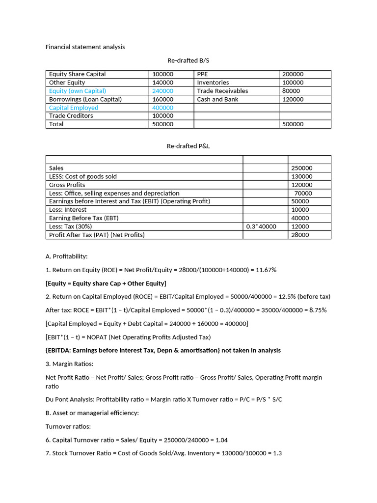 Financial Statement Analysis Overview | PDF | Equity (Finance) | Debt