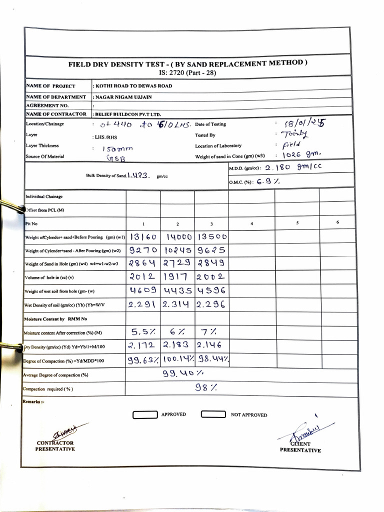 GSB Field Dry Density Test Results | PDF | Density | Agriculture