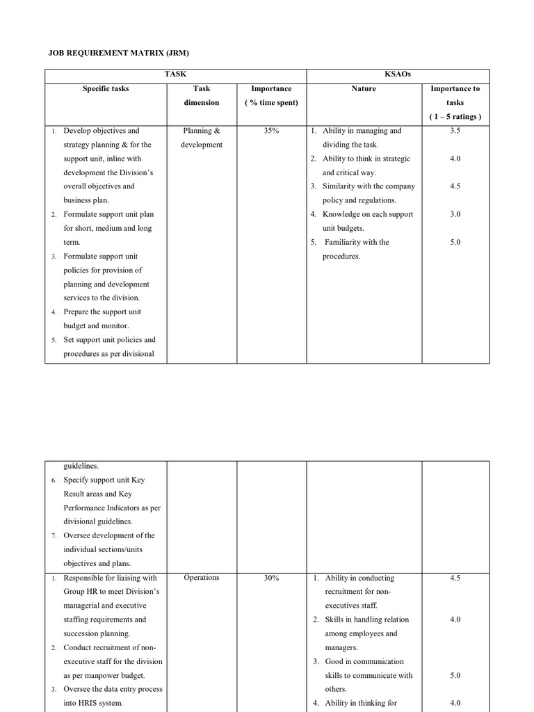 Job Requirements Matrix Overview | PDF | Regulatory Compliance | Human ...