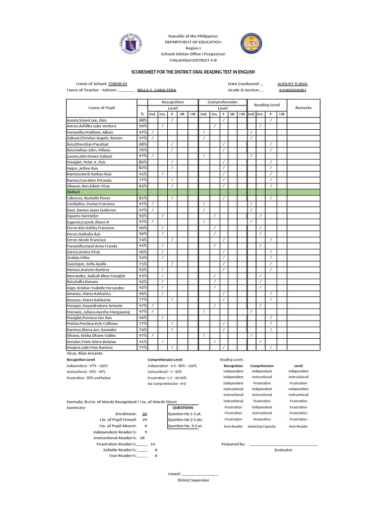 Englishofficial Reading Evaluation Form District | PDF | Reading ...