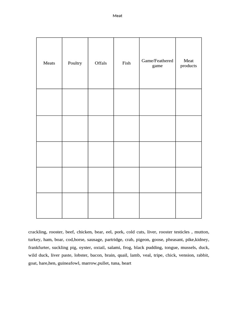 Meats | PDF