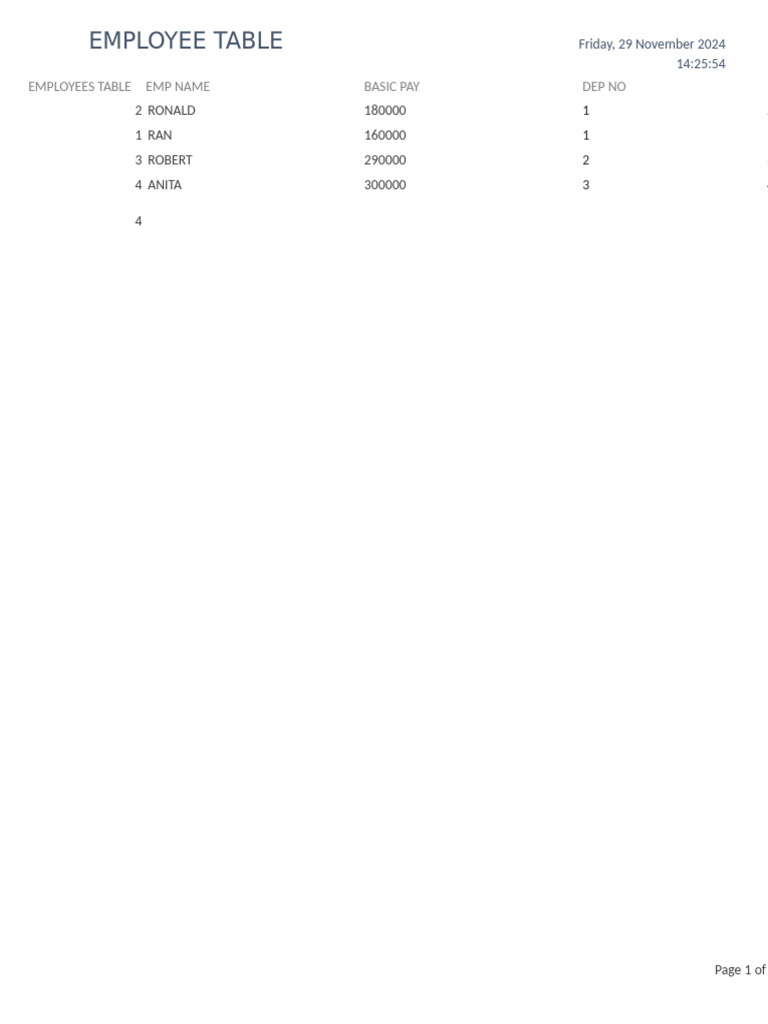 Employee Report | PDF