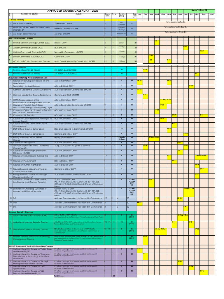Course Calender 2025 Pdf Government Of India National Security
