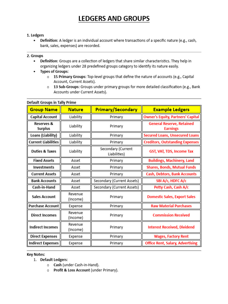LEDGER AND GROUPS | PDF | Expense | Income
