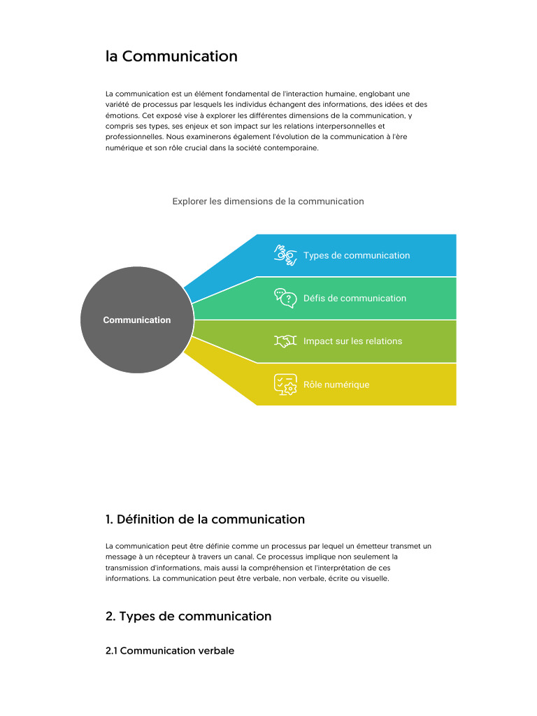 Définition et enjeux de la communication | PDF | la communication ...