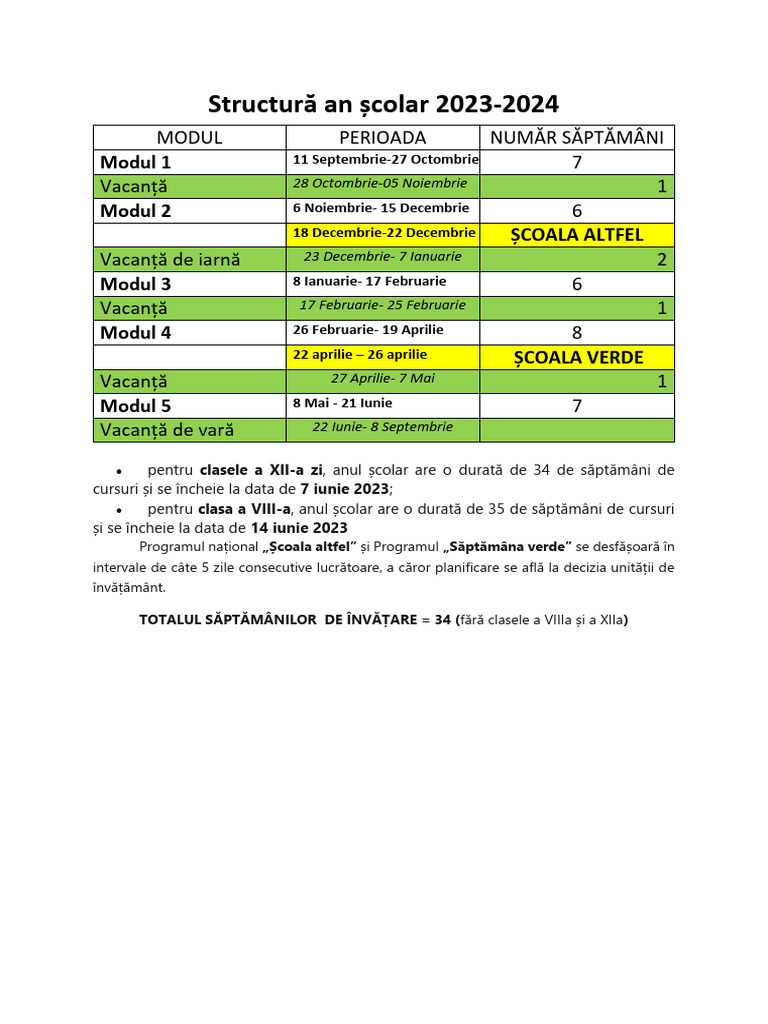 Structura An Scolar 2023 2024 Pe Module | PDF