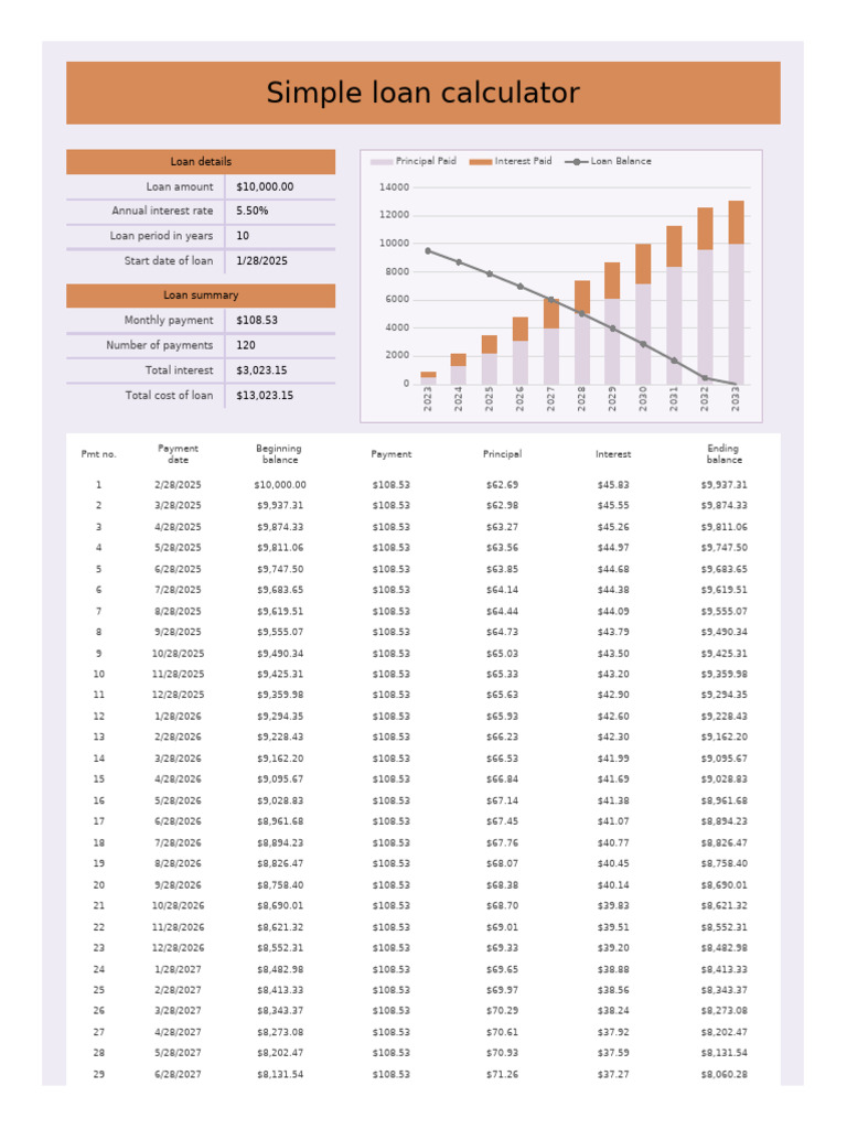 Loan Calculator | PDF | Interest | Loans